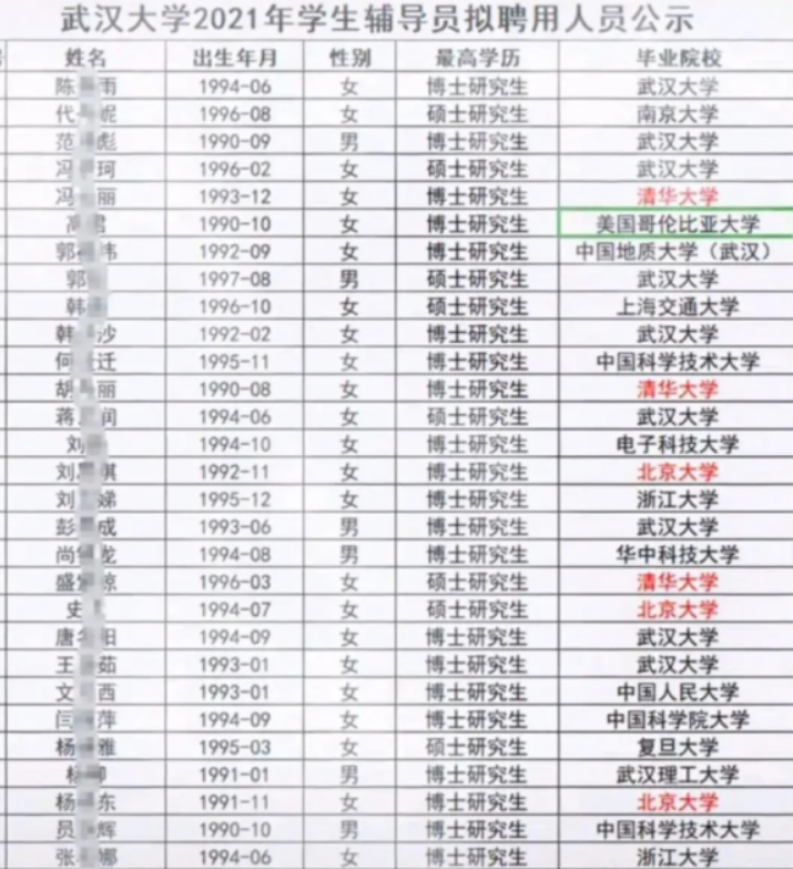 上海高校招聘人才，设置“颜值门槛”，颜值需要达到85分以上