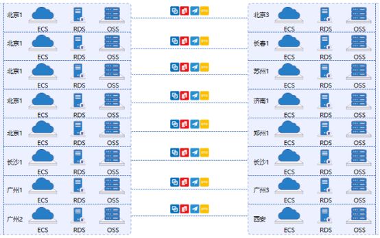 赢在创新，与英方软件一起探寻数据迁移之旅