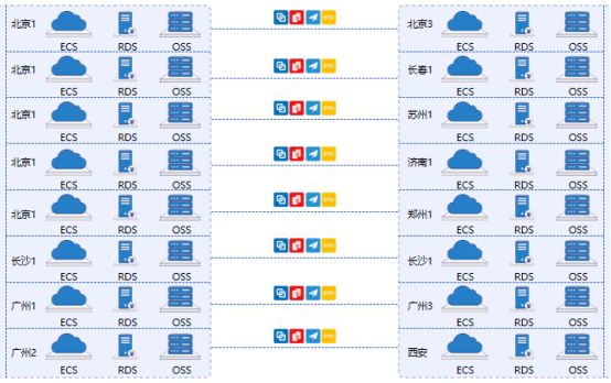 赢在创新，与英方软件一起探寻数据迁移之旅