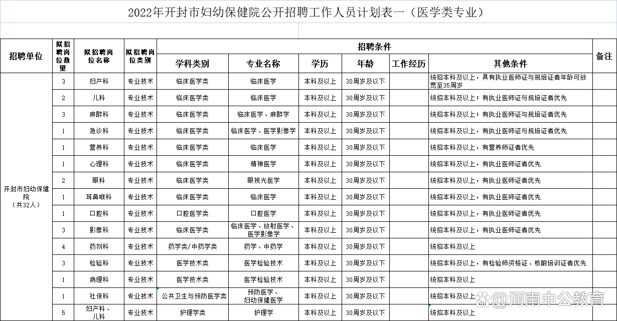 开封招聘信息（有编）