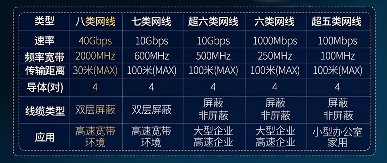 新房装修时，网络布线应该注意什么？布线又该用几类网线？