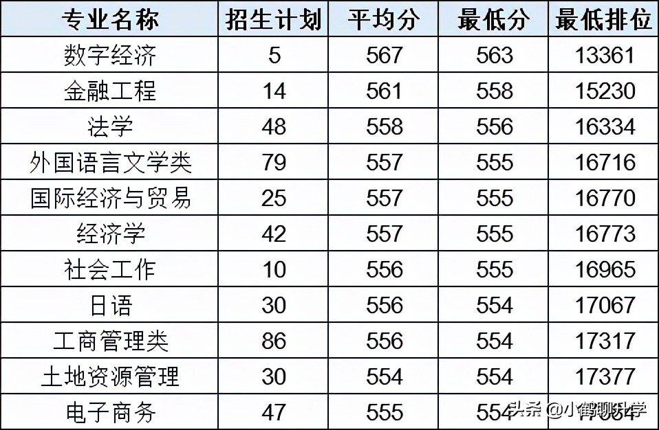 2021年广东高考录取分析：广东工业大学，新工科专业值得关注