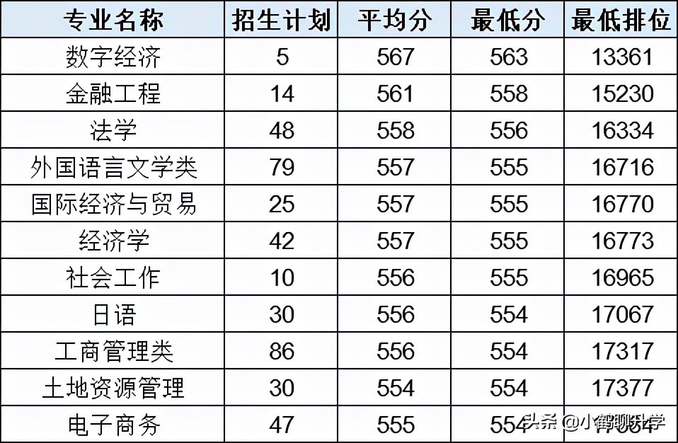 2021年广东高考录取分析：广东工业大学，新工科专业值得关注
