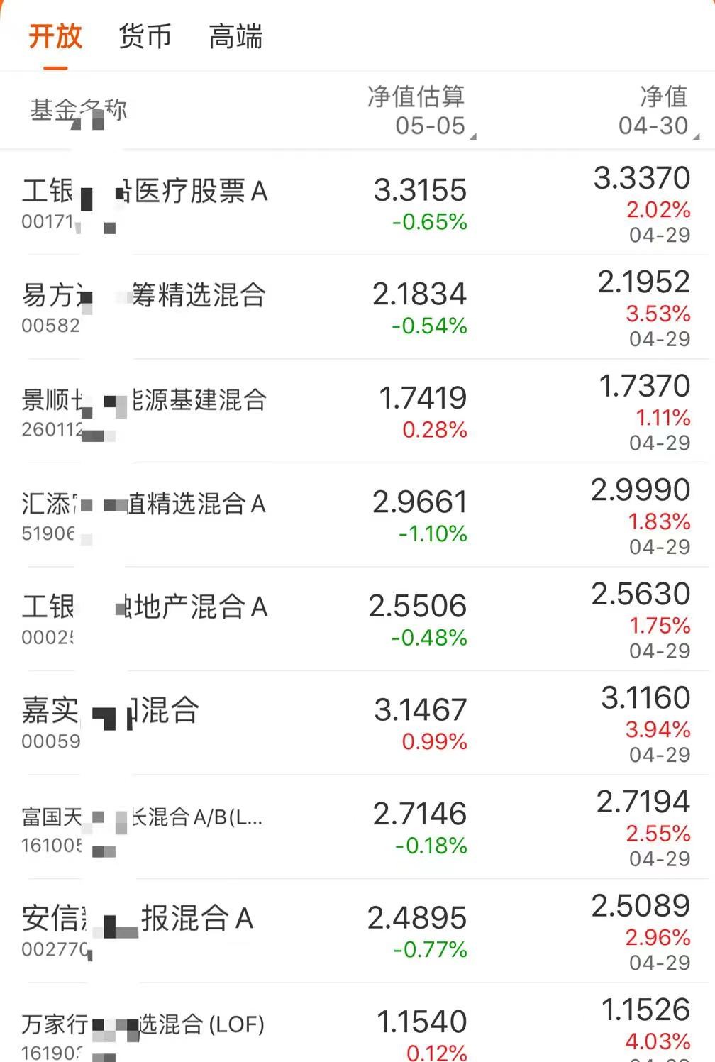 买基金能赚钱吗（基金亏了死守会回本吗）