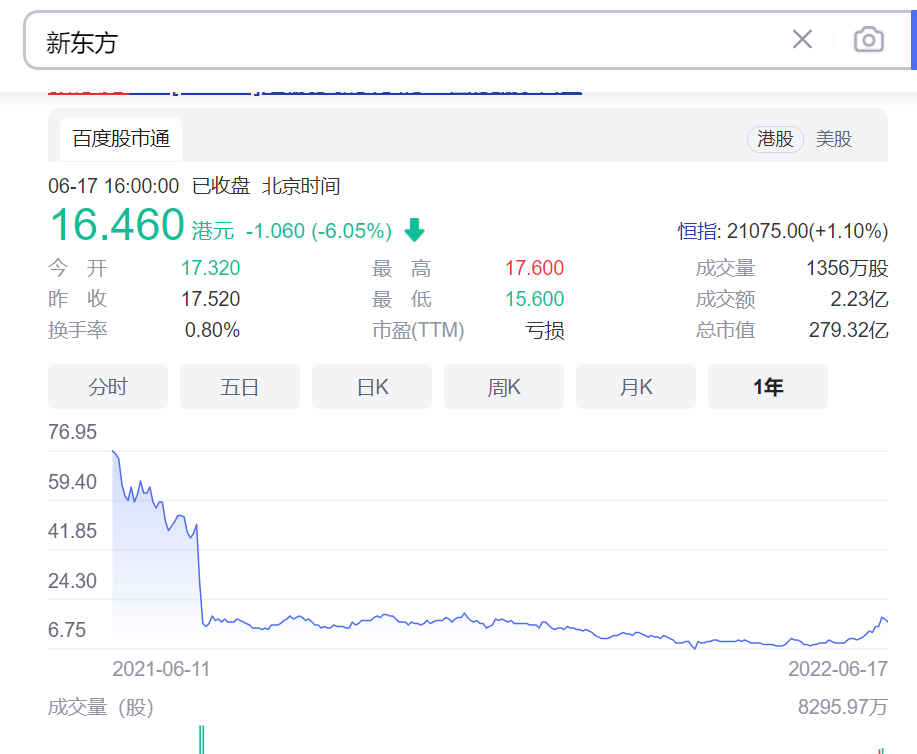 新东方股票没涨多少，李国庆吐槽东方甄选直播带货销量不及格