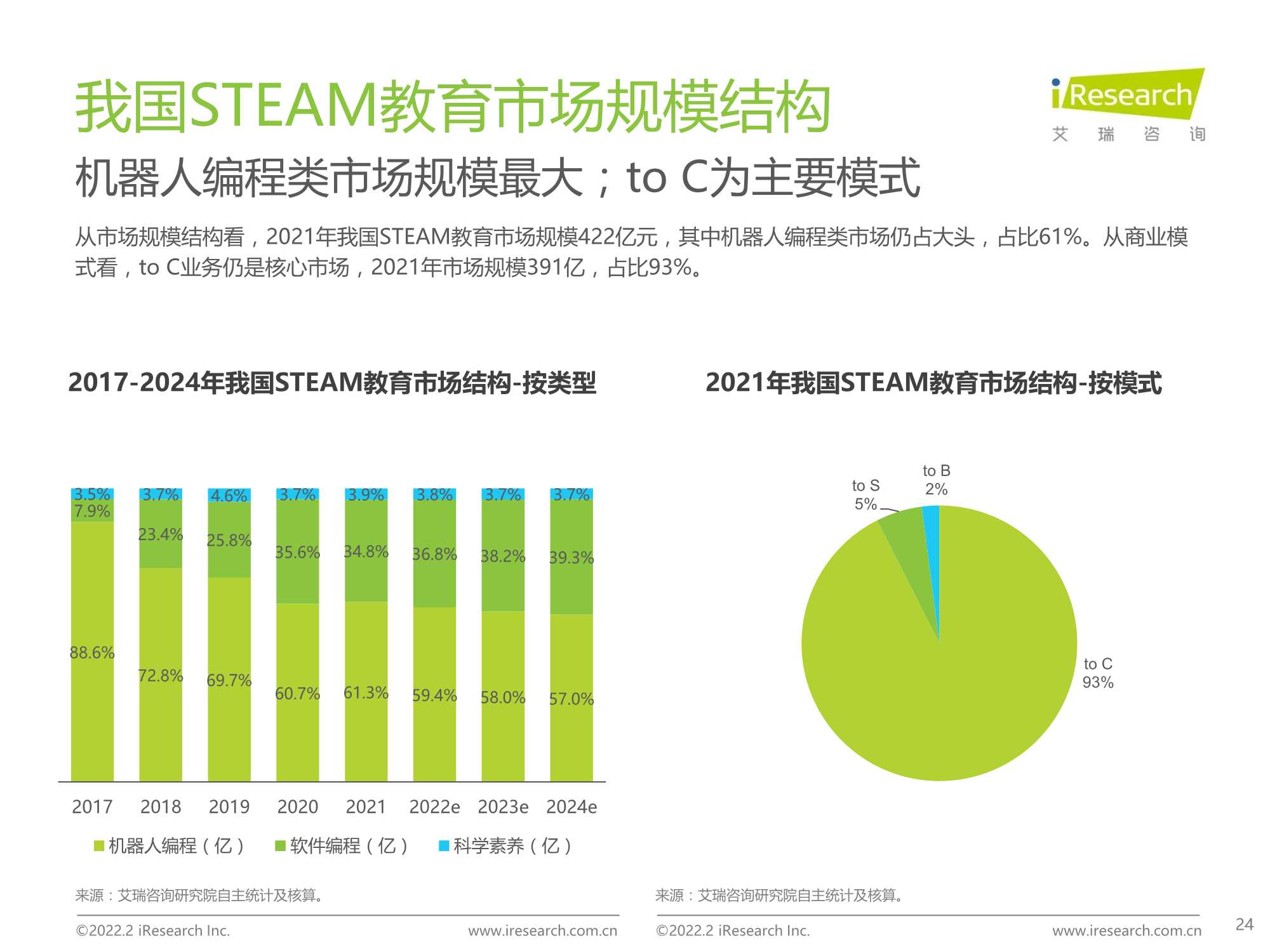 2022年中国青少年STEAM教育研究报告