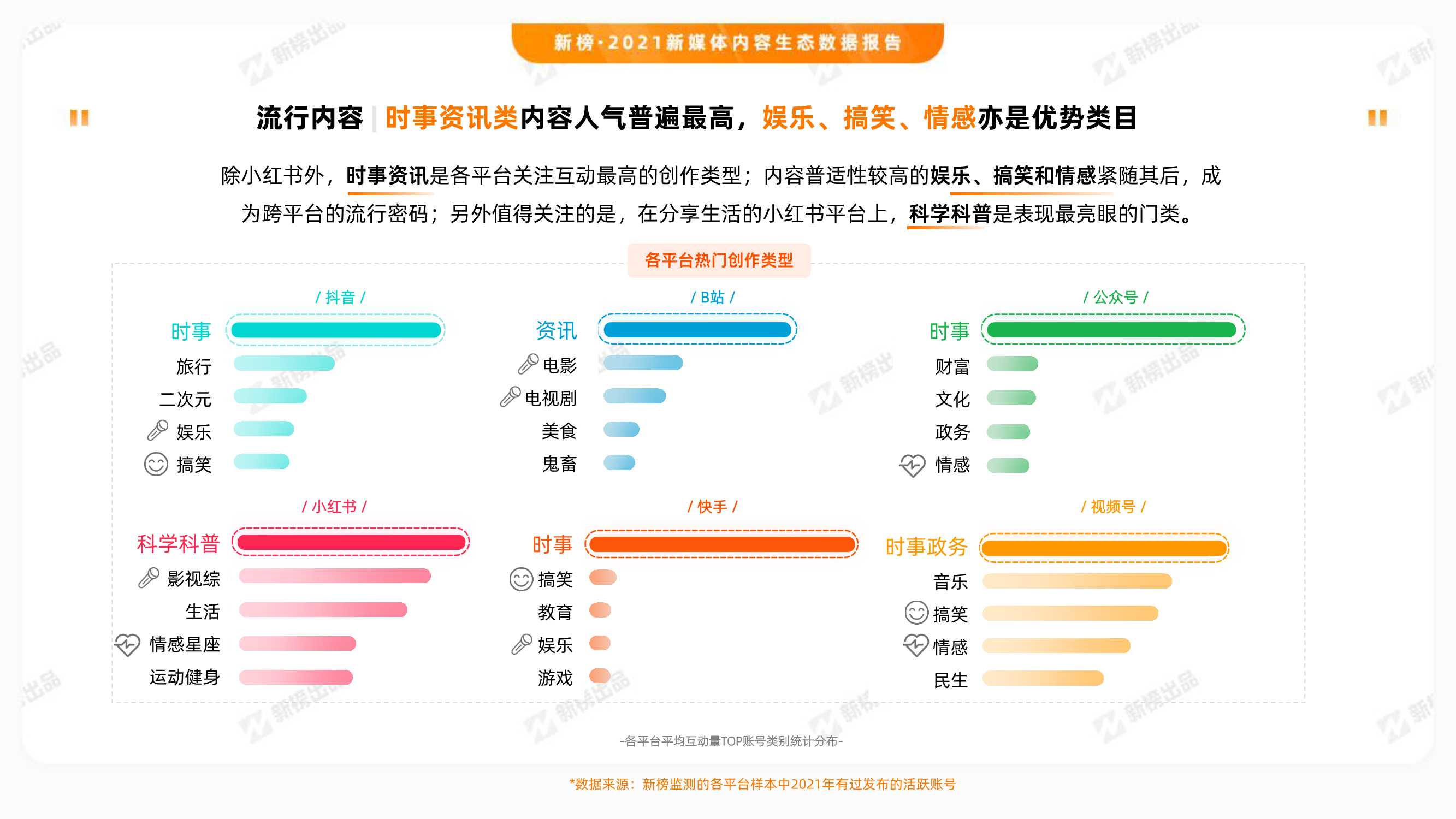 2021新媒体内容生态数据报告（新榜）