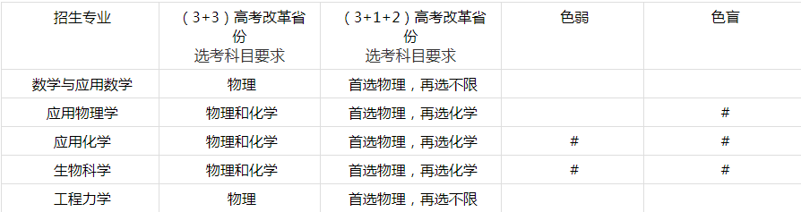 哈工大、南开大学、国防科技大学等五校发布2022强基招生简章