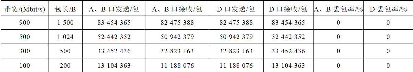 并行冗余和高可靠無(wú)縫環(huán)網(wǎng)冗余技術(shù)在智能變電站中的應(yīng)用