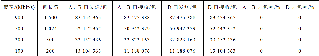 并行冗余和高可靠無縫環網冗余技術在智能變電站中的應用