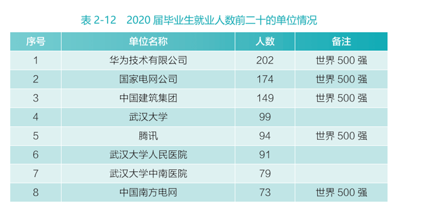 毕业季来临，中国TOP10名校 21届毕业生就业质量报告，给你做参考