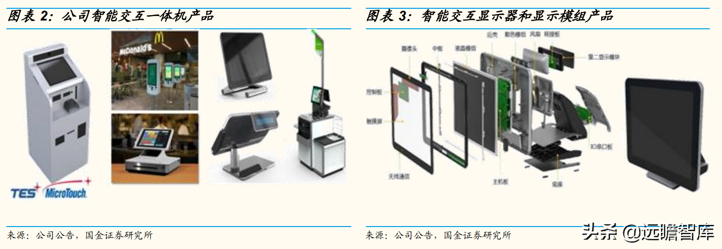 智能交互千亿市场稳健增长，宸展光电：下游应用拓展助力收入增长