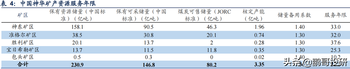 长江电力和中国神华，你愿意选哪个养老？