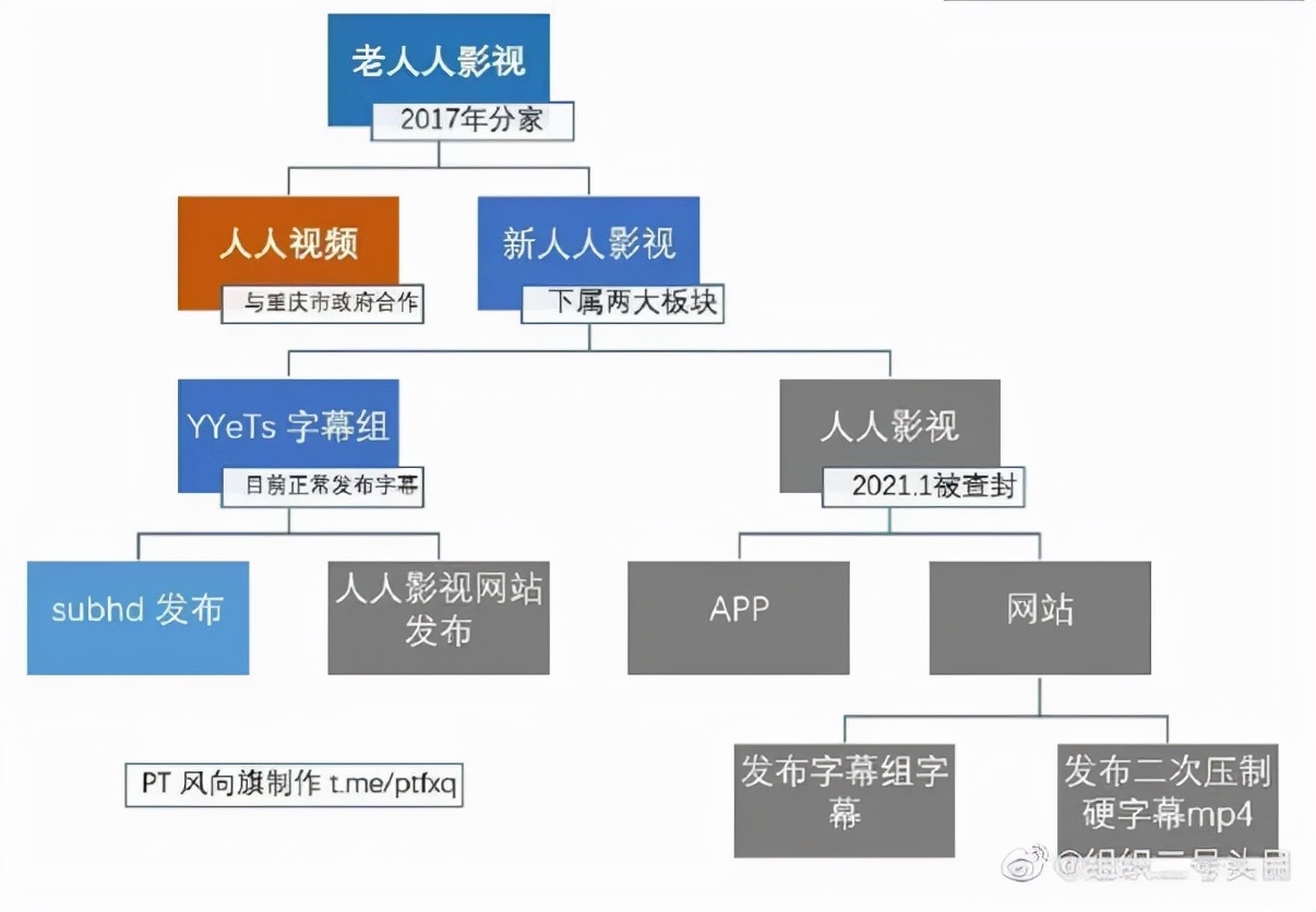 人人影视，是怎么从盗火的“普罗米修斯”变成版权大盗的？