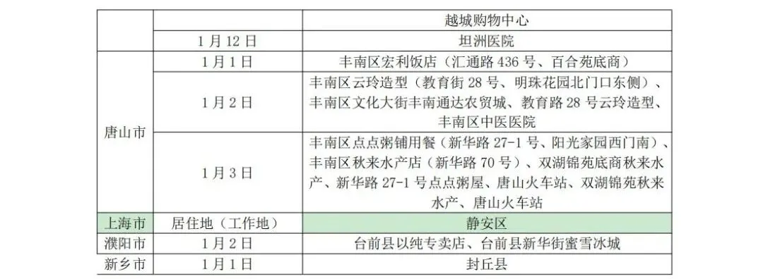新增管控，这些人员暂缓来鲁！