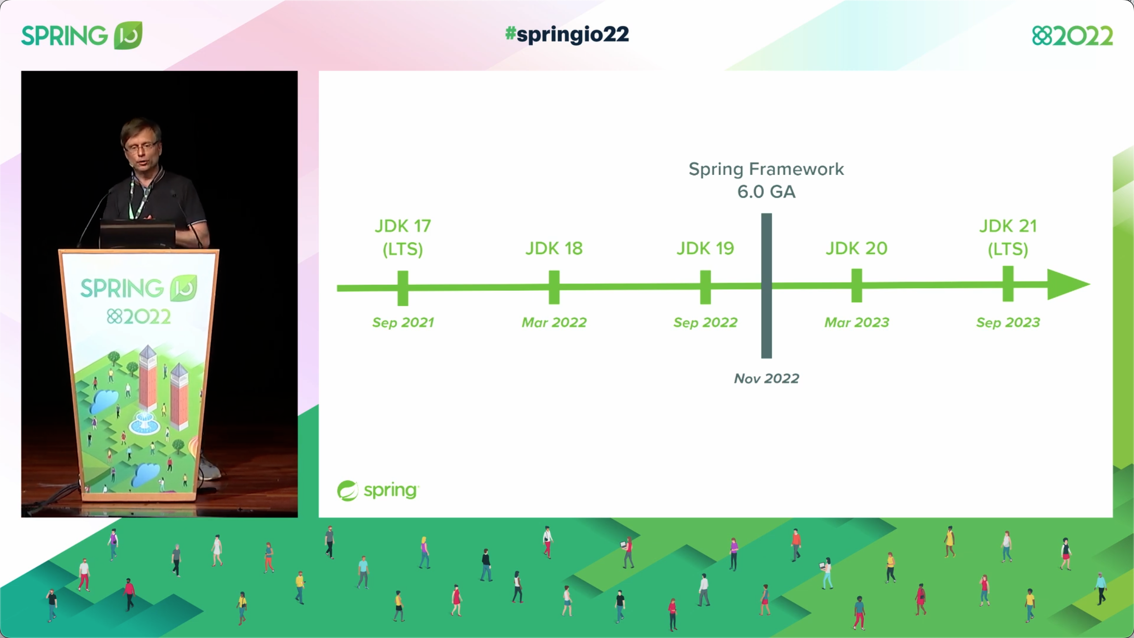 Spring Framework 6.0介绍