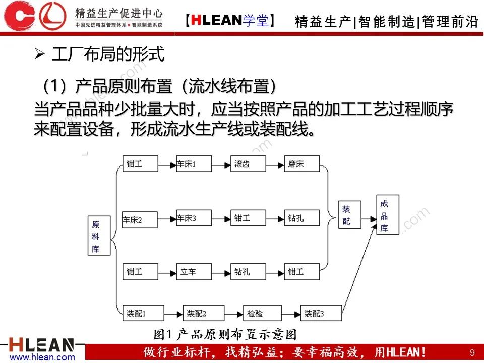 「精益學堂」搞掂??！工廠布局 &車間物流設計（上篇）