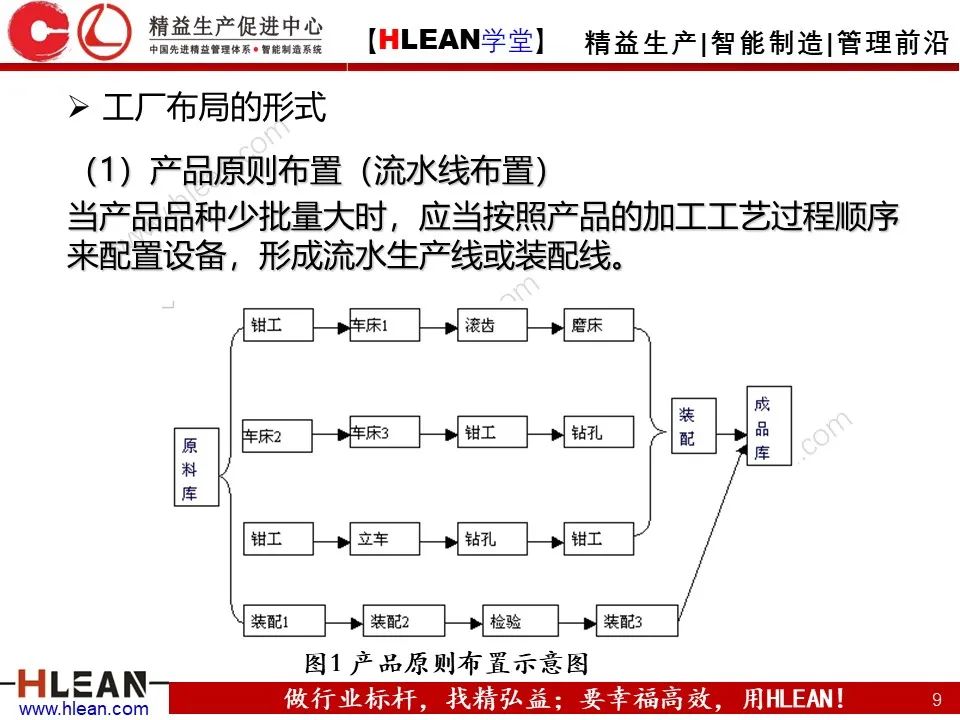 「精益学堂」搞掂！！工厂布局 &车间物流设计（上篇）