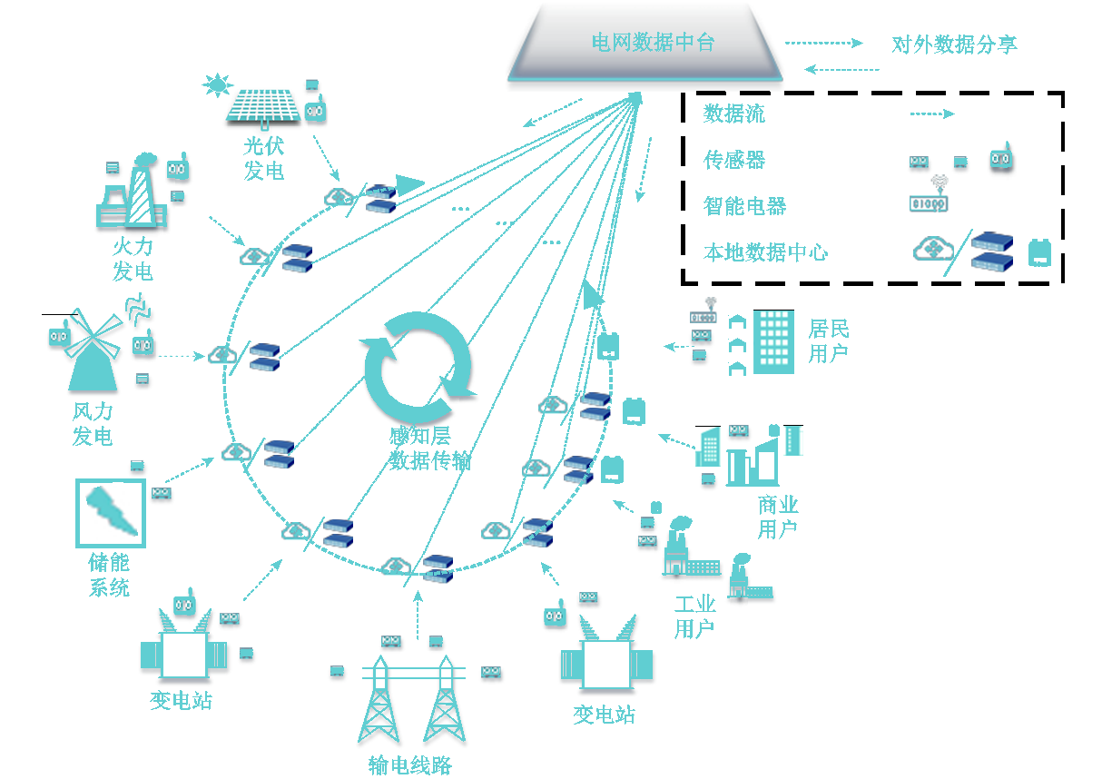 5G物联网应用图片