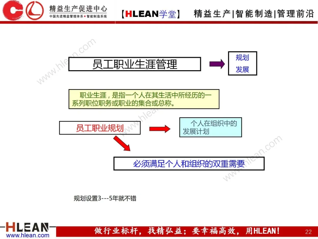 「精益学堂」卓越绩效管理—资源(下篇)