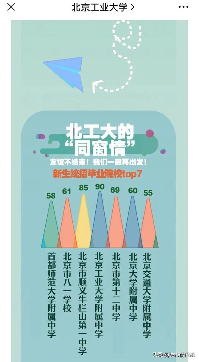 北工大真的很差吗？数据告诉你真相