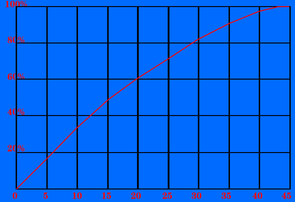 首发骁龙778G+，王者荣耀120帧，荣耀60 Pro手机详测