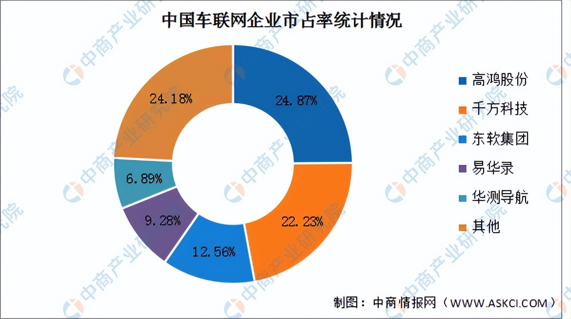 「碳中和专题」交通领域减碳刻不容缓 车联网行业发展前景分析