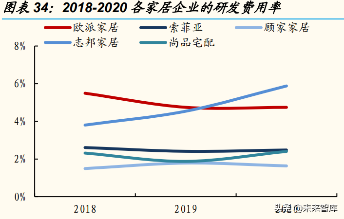 家居行业专题研究：“整家定制”能否破解集中度难题？