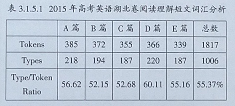 2015年高考英语湖北卷阅读理解内容效度分析