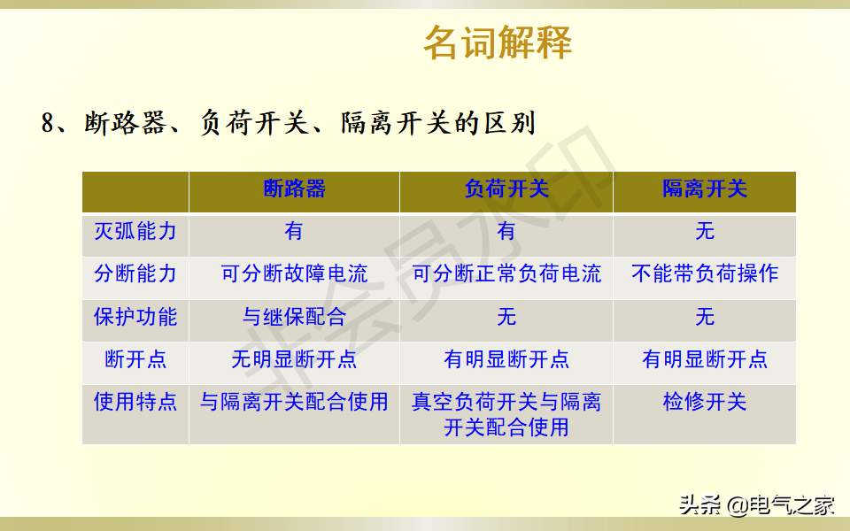 配电柜基础知识培训