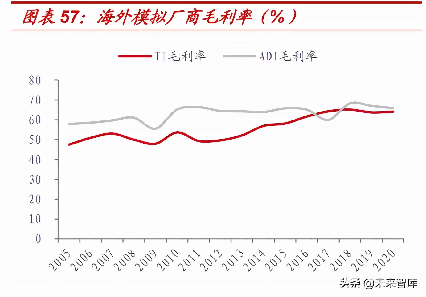 华虹宏力招聘操作工（模拟芯片行业深度报告）