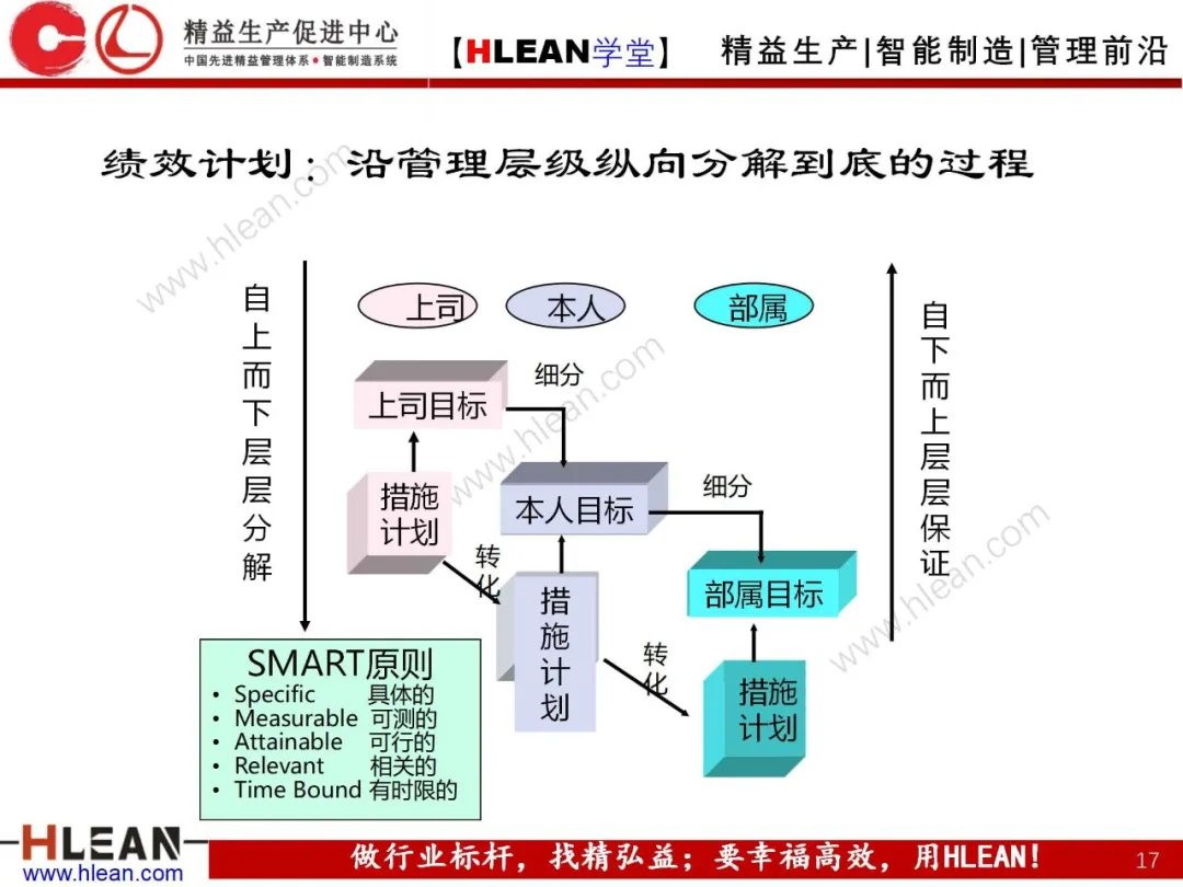 「精益学堂」卓越绩效管理—资源(下篇)