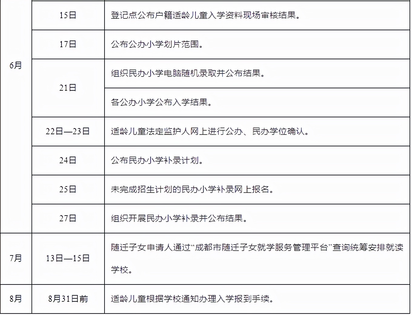 成都高新区2022年小学入学、初中入学实施细则发布