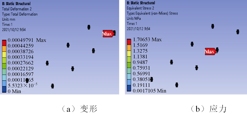 西電高壓開關公司技術團隊在儲能集裝箱母線排研究方面取得新成果