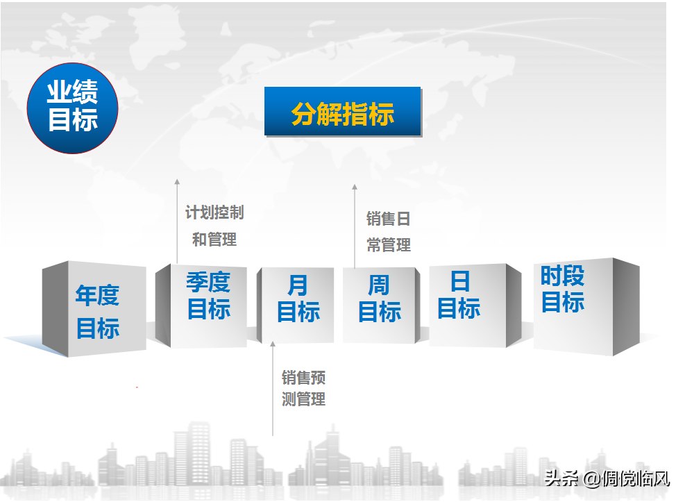 企业管理工具之优秀店长修炼篇（培训课件）