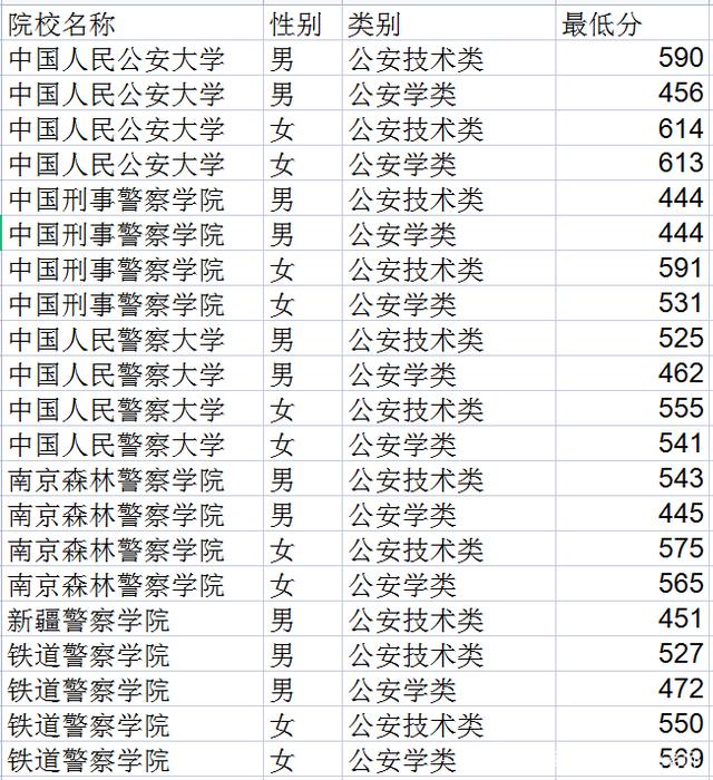 山东考生重点关注：详解报考公安类与政法类院校的区别，如何报考