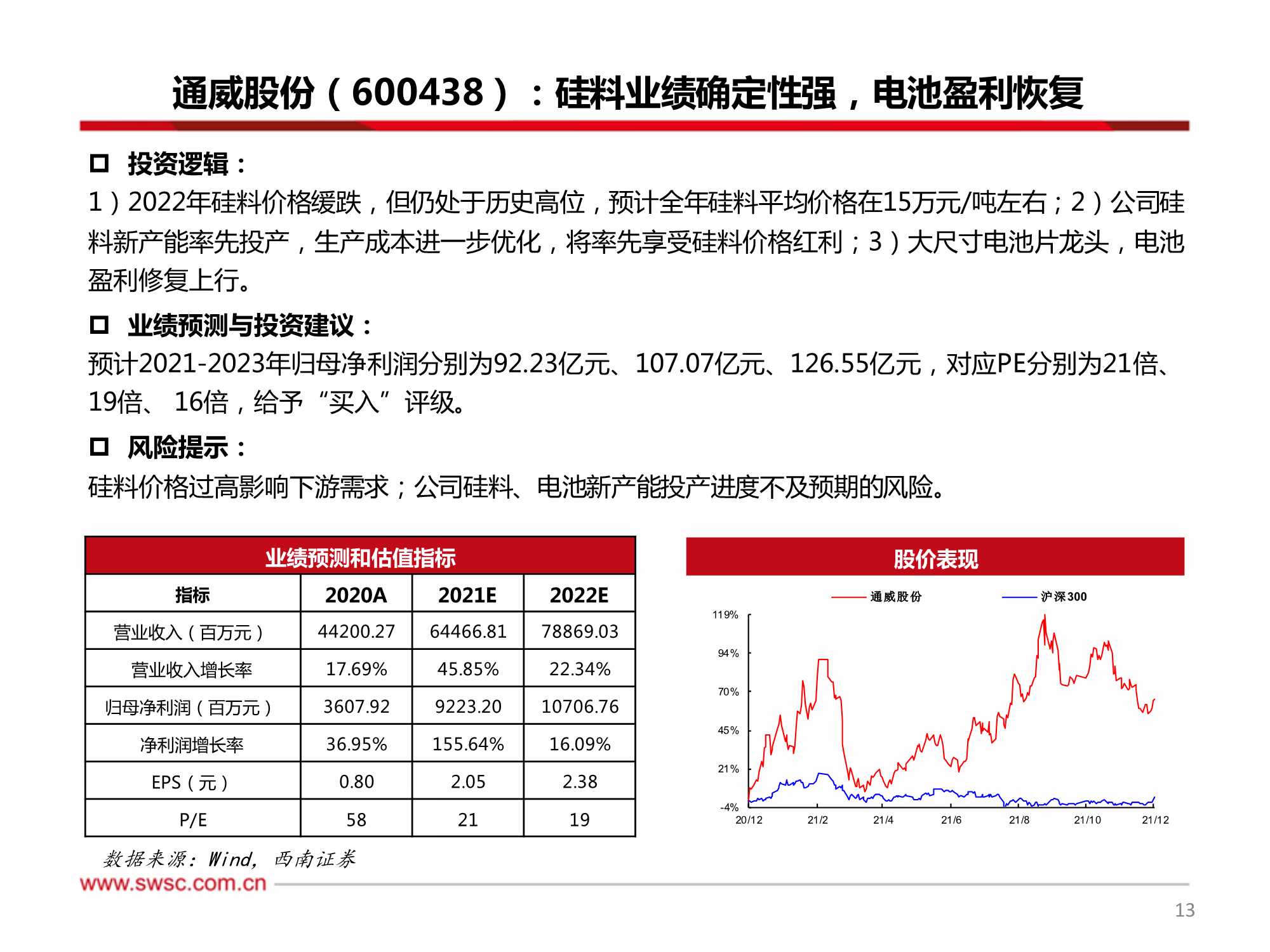 新能源行业2022年投资策略：关注细分景气，技术变换带来机会