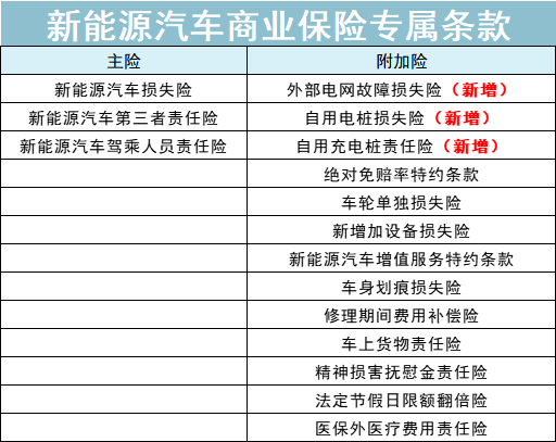 新能源车险来了，保费爆涨80%？（怎么买，详细攻略看这里）