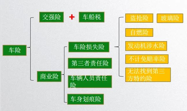 我们该怎么去购买合适自己的汽车商业保险(如何购买汽车商业保险)