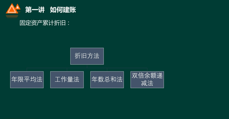 跟着老会计这样学习手工帐，进步不止一点点，超实用，赶紧收藏