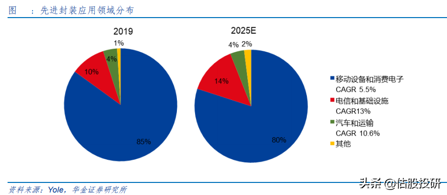 晶方科技长期投资价值分析（报告节选）/全面剖析基本面