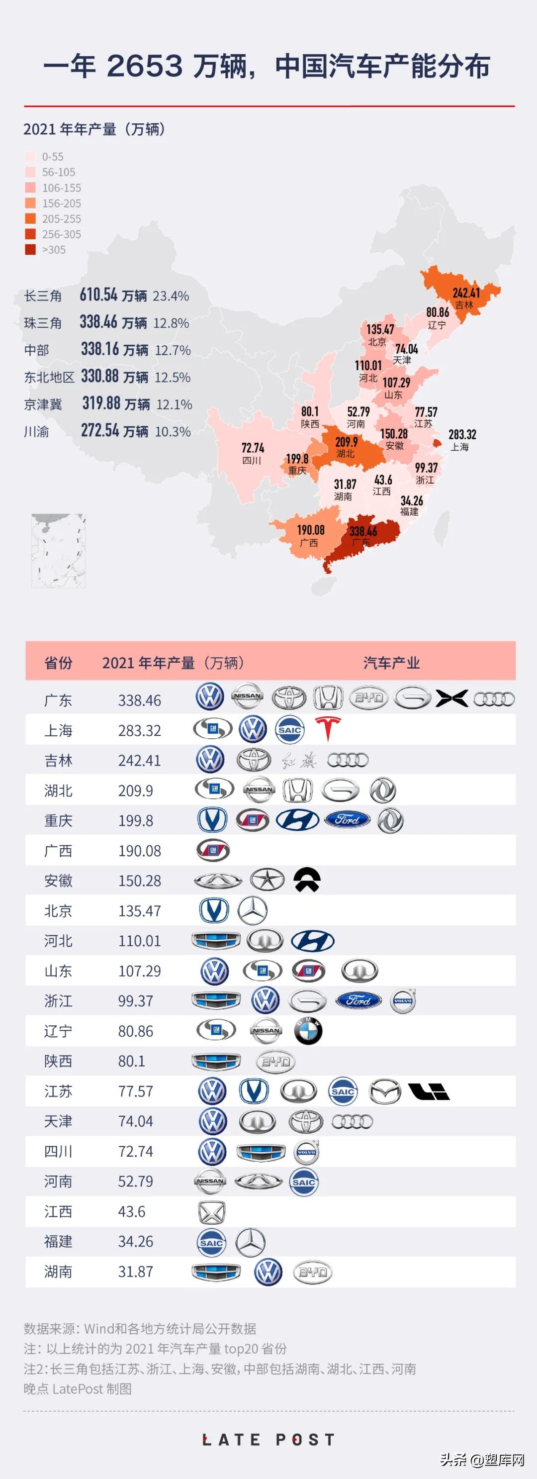 中国汽车供应链地图，必须收藏