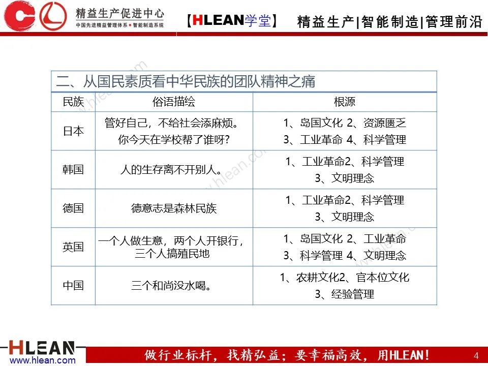 「精益學堂」總經理領導力提升 如何從優秀到卓越（上篇）