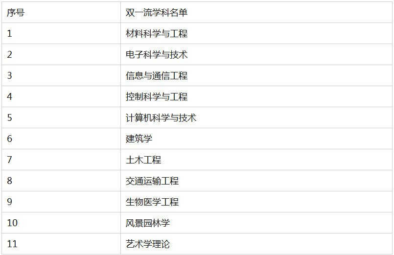 东南大学研究生录取线（东南大学考研全攻略）
