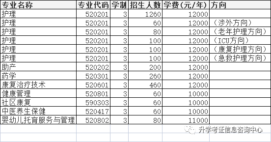 2022年高职单招院校信息（四）含成绩折算方法