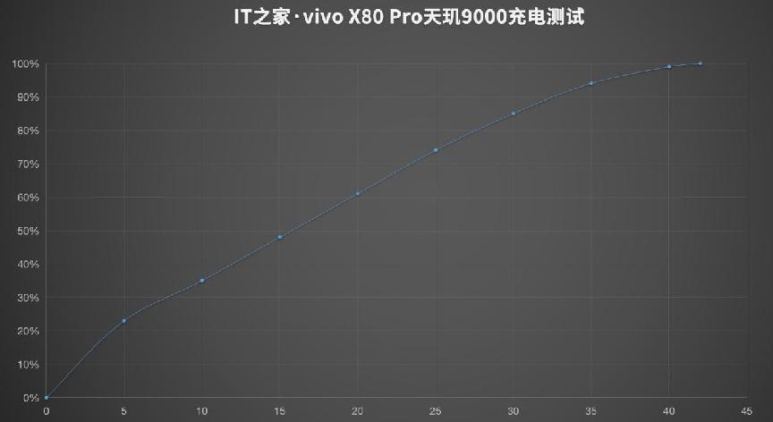 和平精英超广角去哪里下载(vivo X80 Pro 天玑 9000 版体验：全能、均衡的影像旗舰)