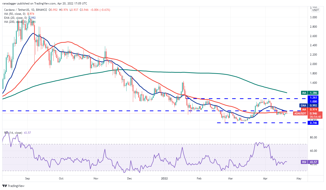 价格分析 4/20：BTC、ETH、BNB、XRP、SOL、ADA、LUNA、DOGE、DOT
