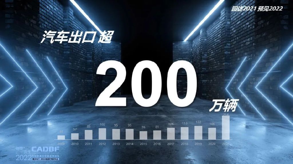 蓝皮书论坛 | 回述2021 预见2022
