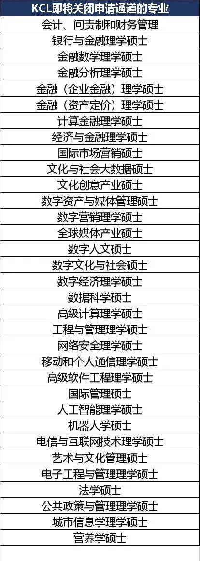 考研之后，英国百强大学申请指南（上）