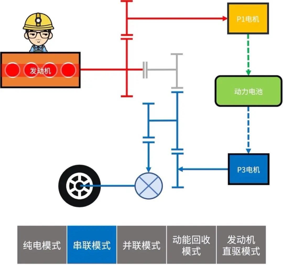 深度解读比亚迪DM混动系统